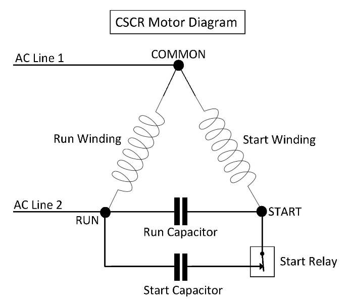 CSCR diagram