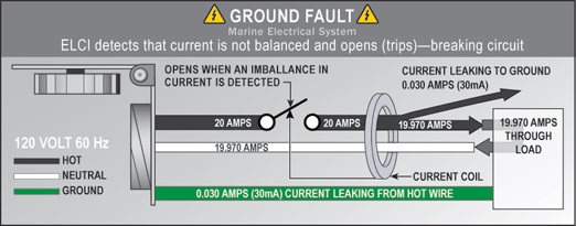 Ground Fault