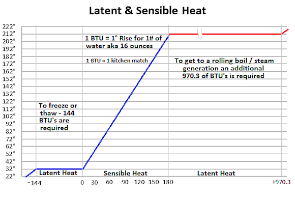 Btu Phase Change 