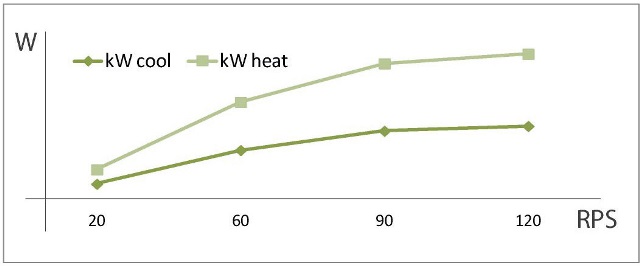 Performance graph