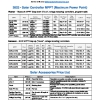 Solar Controller & Accessories Price List